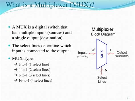 Multiplexers