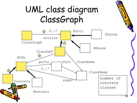 Ppt Uml Model Architecture Object Constraint Language Lecture S