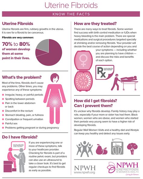 Uterine Fibroids National Association Of Nurse Practitioners In Women’s Health