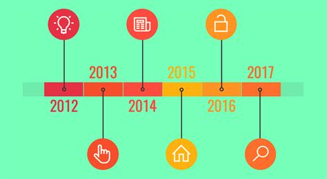 20 Esempi Di Grafici Temporali E Consigli Per Design Venngage Blog