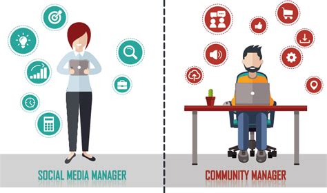 Social Media Manager Vs Community Manager Diferencias Clave