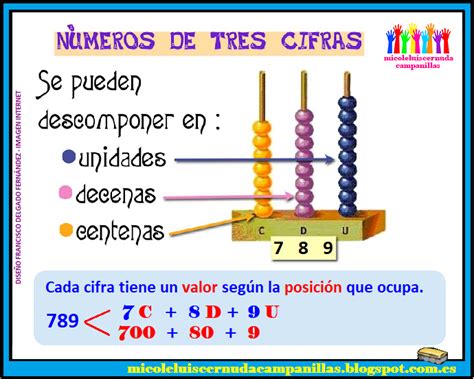 Iberus Ebro NÚmeros De Tres Cifras