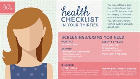 Womens Health Screening Through The Ages