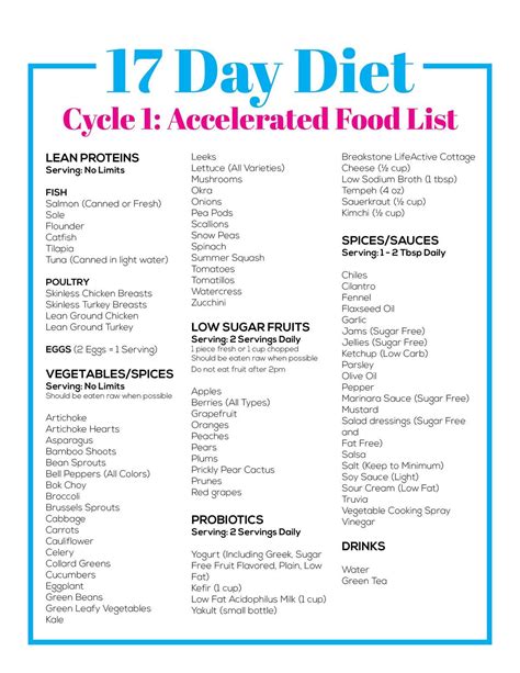 Diet Food List Food Lists Diet Tips Diet Recipes Diet Foods Diet