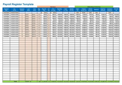 Payroll Forecast Excel Template