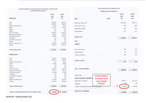 Orang yang financially free tak perlu fikir tentang duit sepanjang hayat mereka. MENYEMAK PENYATA KEWANGAN SEKOLAH eSPKWS