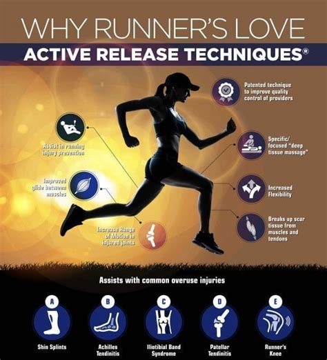 Active Muscles Release Technique New Age Physiotherapy