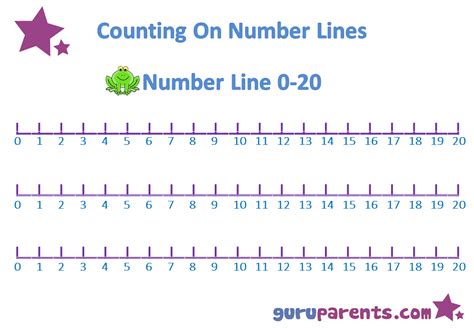 Number Line Charts | guruparents