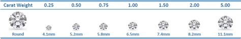 How big is 1 8 carat diamond. How Big Is 1 Carat Diamond? - EverAfterGuide