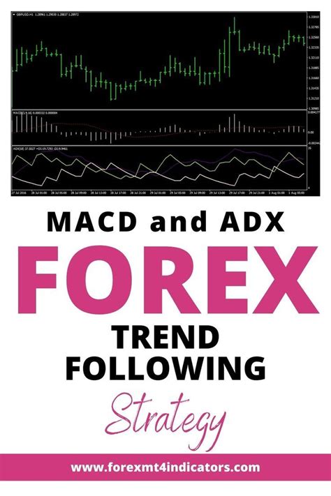 MACD And ADX Forex Trend Following Strategy Online Stock Trading