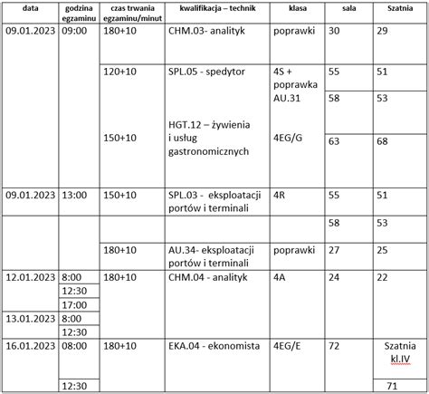 Egzamin zawodowy | ZSECH