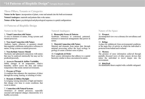 Fig E1 The 14 Patterns Of Biophilic Design Source Browning Et Al