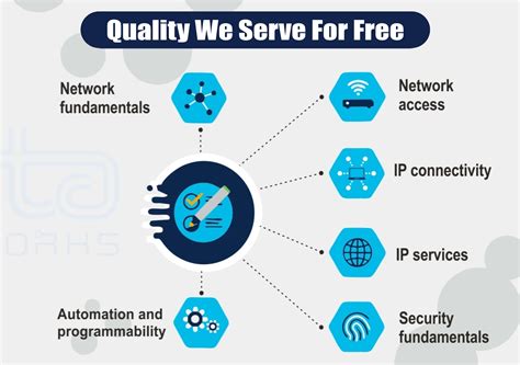 CCNA Training Certifications Cisco, 54% OFF