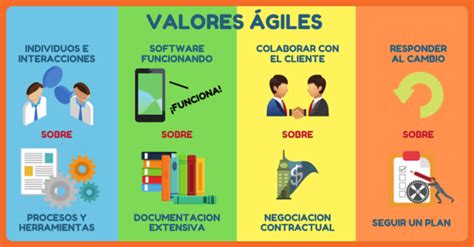 ¿qué Es La Metodología Agile Y Por Qué Está De Moda Progressa Lean