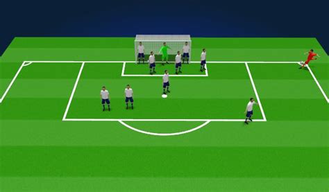Football Soccer Corner Kick Assignments Set Pieces Corners Difficult