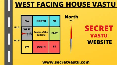West Facing House Plan As Per Vastu