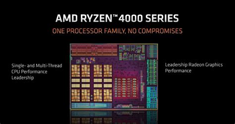 4 Nesil Amd Ryzen Apu Işlemci Sızdırıldı Shiftdeletenet