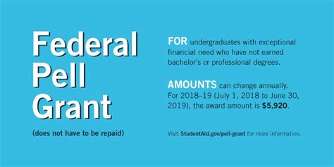 Federal Student Aid On Twitter Recently Announced The Maximum Pell