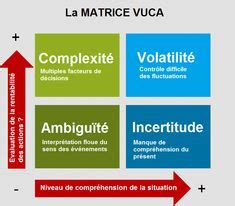 To provide or raise the funds or capital for: 9 meilleures idées sur complexité | complexité ...