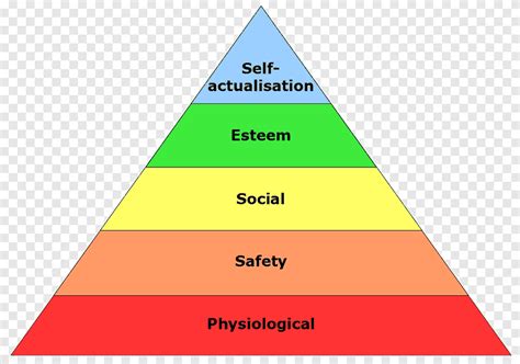 Necesidades Autoestima Piramide De Maslow Jerarquia De Necesidades