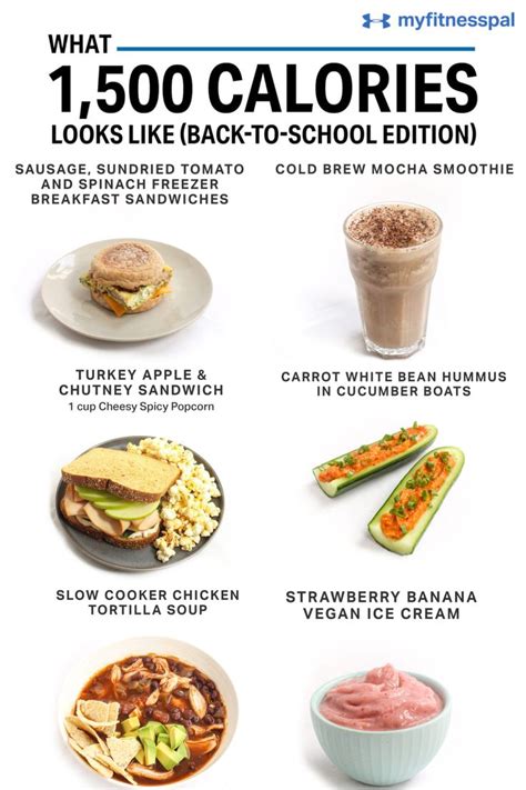 What 1500 Calories Looks Like Back To School Edition 500 Calorie