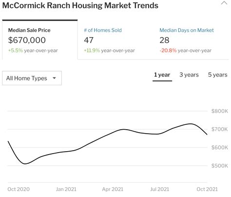 McCormick Ranch In Scottsdale, AZ Is One Of America's Hottest