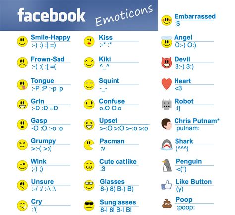 Facebook Emoticons All Time Hit Smiley Symbol