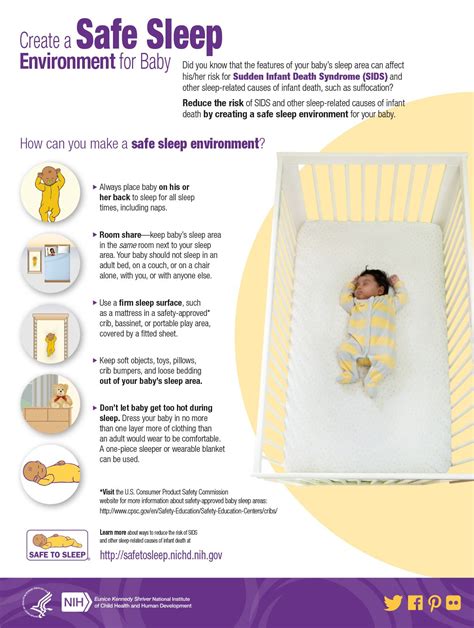 More With Four Blog Baby Infographic Baby Sleep Safe Sleep