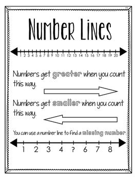number line anchor chart by aforce teachers pay teachers