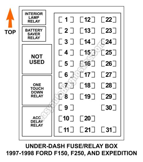 97 F250 Fuse Panel Diagram
