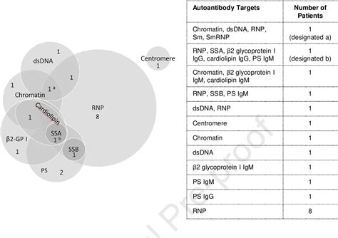 Figure 1 From Prevalence Of Autoantibody Responses In Acute Coronavirus