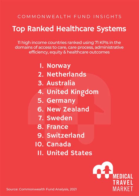 Study Reveals The Worlds Best Healthcare Systems Medical Travel Market