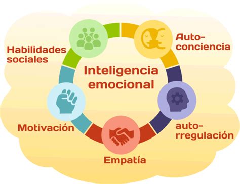 Que Es La Inteligencia Emocional Y Cuales Son Sus Caracteristicas The