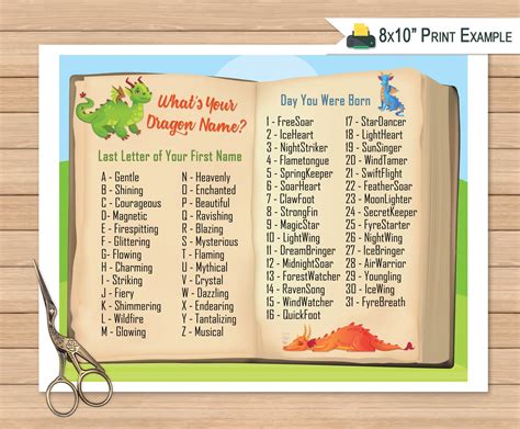 Whats Your Dragon Name Printable Sign 8x10 And Etsy
