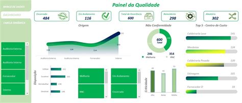 Dashboard De Qualidade Em Excel Smart Planilhas