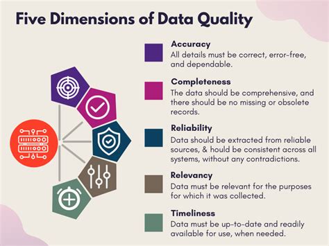 Data Quality Why Is It So Significant
