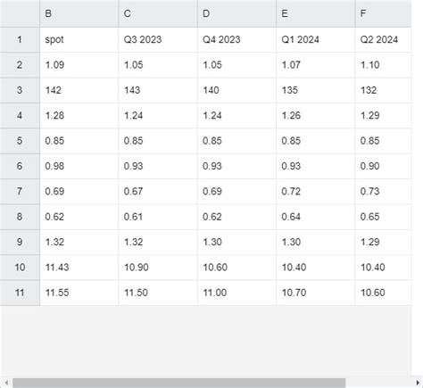 2023 2024 Exchange Rate Forecasts From Ing Update June 2023