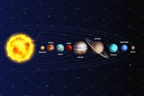 Solar System Realistic Planets Education Illustrations ~ Creative Market