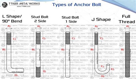 Anchor Bolt Specification Chart