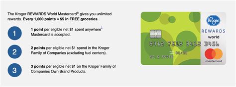 It pays rewards points on all purchases, including up to 3x points for every dollar spent in kroger stores. www.krogermastercard.com - Kroger Rewards MasterCard Login | Kroger, Mastercard, Free groceries