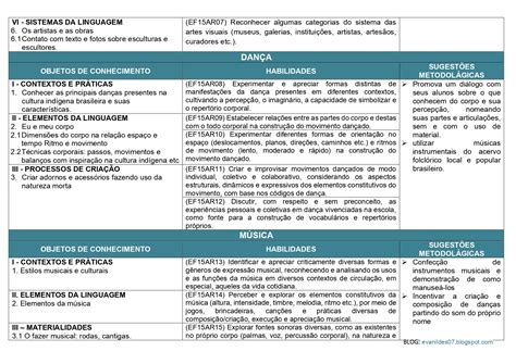 Bncc Arte Ensino Fundamental