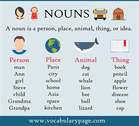 Nouns Nouns For Kids Verbs For Kids Grammar For