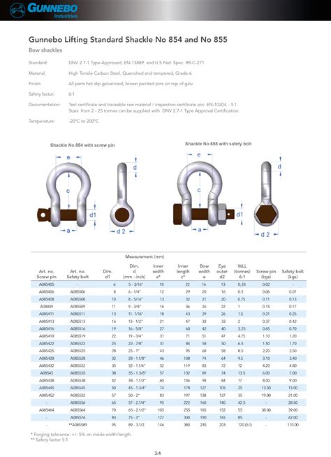 Gunnebo Lifting Standard Shackle No 854 And No 855 주리프팅코리아