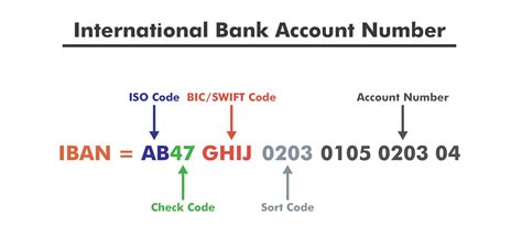 What Is Iban Number And Account Number Maard Alsor Images