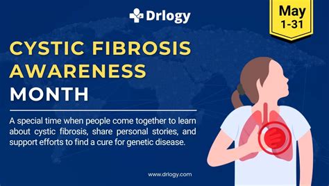 Cystic Fibrosis Awareness Month May 2024 History And Importance Drlogy