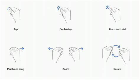 Henri Bredt Wwdc23 On Twitter These Are The Gestures In Visionos