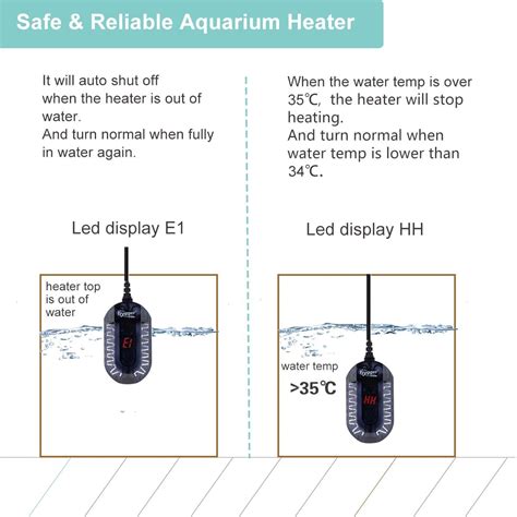 Hygger Submersible Digital Aquarium Heater 100w Betta Fish Tank Turtle