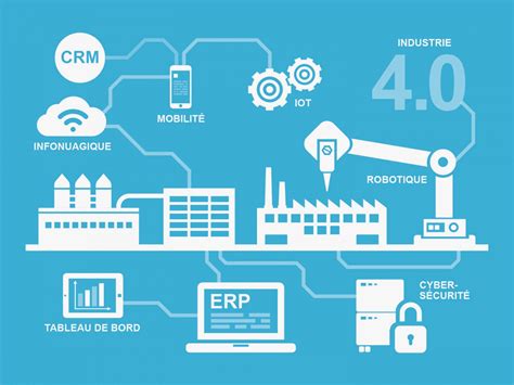 Characterized by the fusion of the physical and virtual worlds, internet 4.0 uses big data, machine learning and the iot to optimize operations. Industrie 4.0 - Quatrième révolution industrielle | JAMEC ...