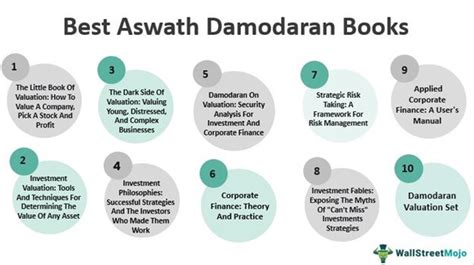 Aswath Damodaran Books Top 10 Must Read Books