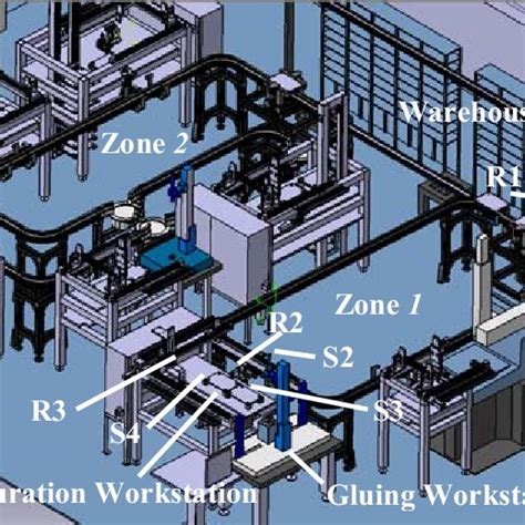 Automated Assembly Line 3al Download Scientific Diagram